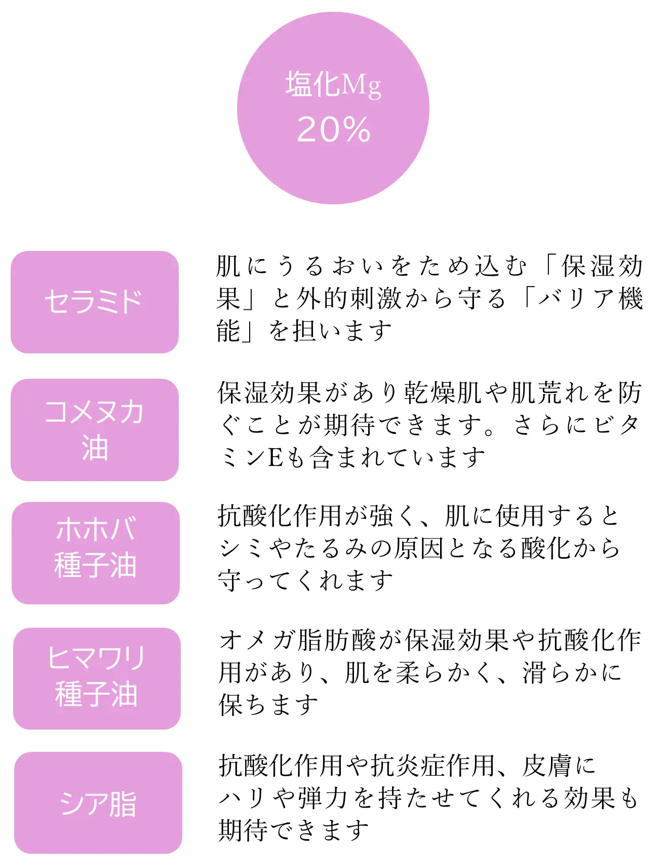 ふわり ウィッシュマグ160 配合成分